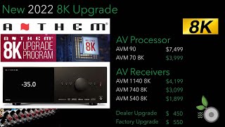 New Anthem AV 8K Processors Receivers 2022 - AVM 90, AVM 70 8K, MRX 1140 8K, MRX 740 8K, MRX 540 8K