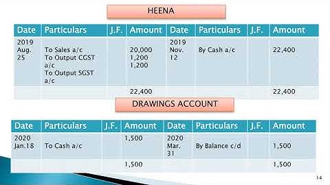 ACCOUNTANCY PROJECT WORK Comprehensive with GST for Class 12