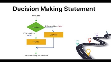 #12 If else statement in Dart || Decision Making Statement || Control-Flow Statement in Dart