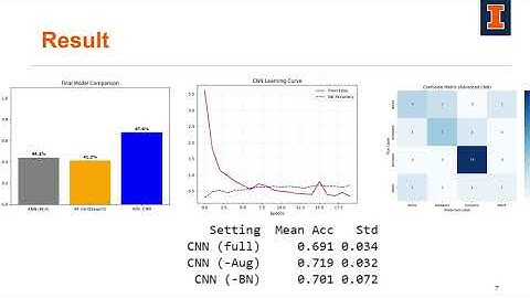 CS441 Final Project Video