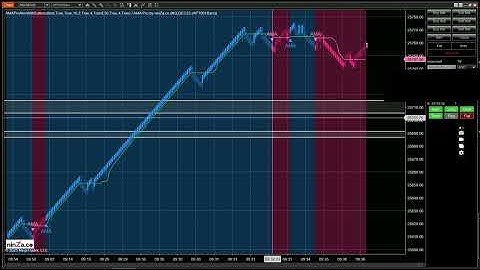 Fully Auto Trading NQ (From -$1,000 to + $1000) 12/5/25