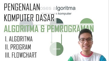 Materi TIK Informatika Algoritma dan Pemrograman, Flowchart | 2020