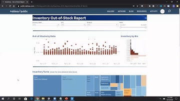 Keyrus Tableau Public: Inventory Out of Stock Report