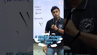 Mechanical Last Day Revision Framework | #sppu #sppuexam #engineeringsubjects #engineering