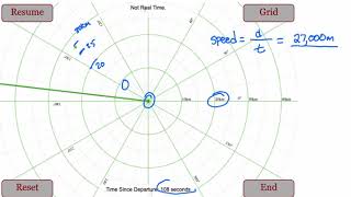 Help With Radar Velocity Problem