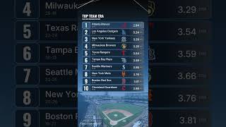 Top Team ERA in MLB 2026: Braves Lead the Rankings