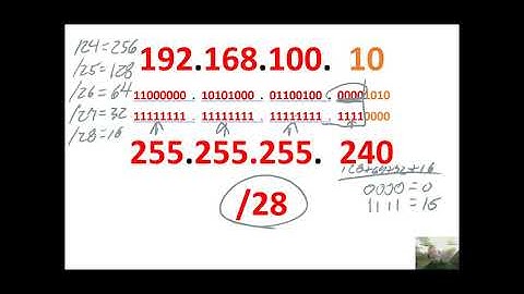 ipv4 subnet 8 slash 28