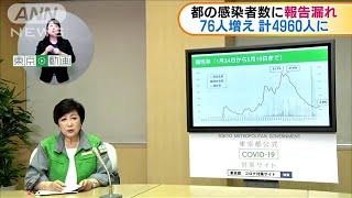 東京都の感染者数に報告漏れ　76人増え計4960人に(20/05/12)