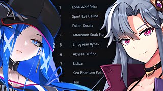 SUMMER 2025 META BREAKDOWN IN RTA! Epic Seven