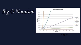 Big O Notation Explained: Simplifying Algorithm Efficiency for Beginners