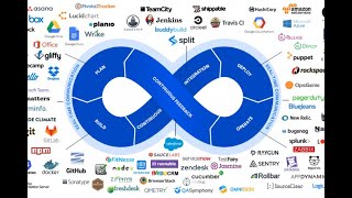 How to begin spinning up your operations that leads DevOps and much more Profile
