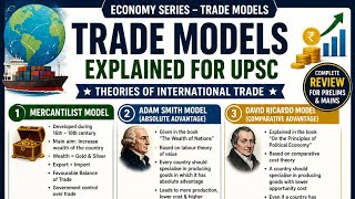 UPSC Trade Agreements Ladder in 60 Seconds | PTA to EU Explained 🔥