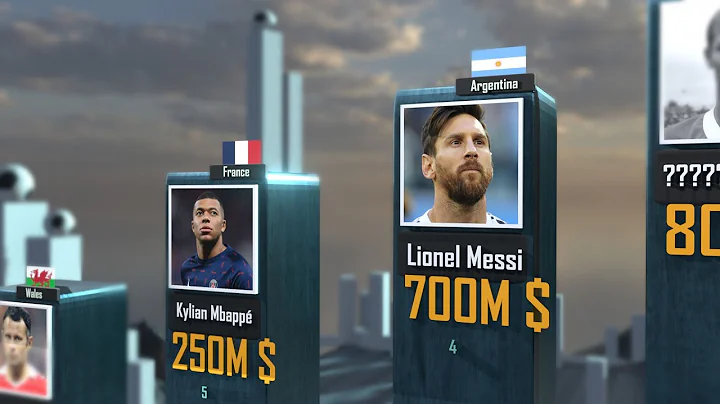 Richest Footballers 2023 - DayDayNews