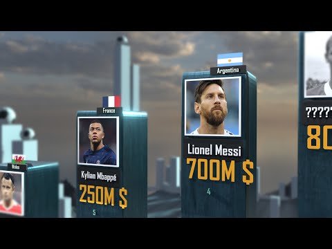 Video: Turtingiausi futbolo žaidėjai pasaulio čempionate