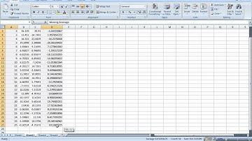Moving Average - Scatterplot