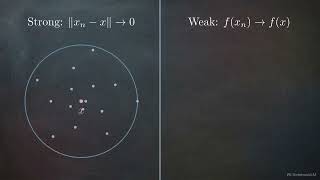 Uniform Convergence | Chapter 7 | Principles of Mathematical Analysis | Rudin Real Analysis