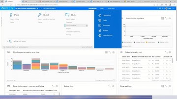 HCMX | Cloud Cost Management and Optimization