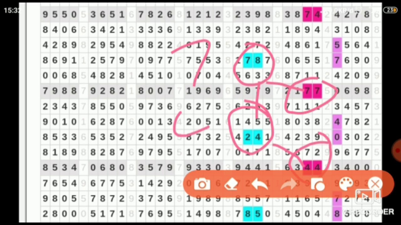 Prediksi Hk Sabtu 4 Juli 2020 Bocoran Paito Gabungan Hongkong Youtube