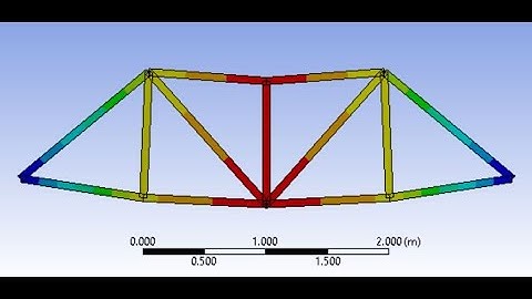 Chapter 2: ANSYS modeling a truss bridge