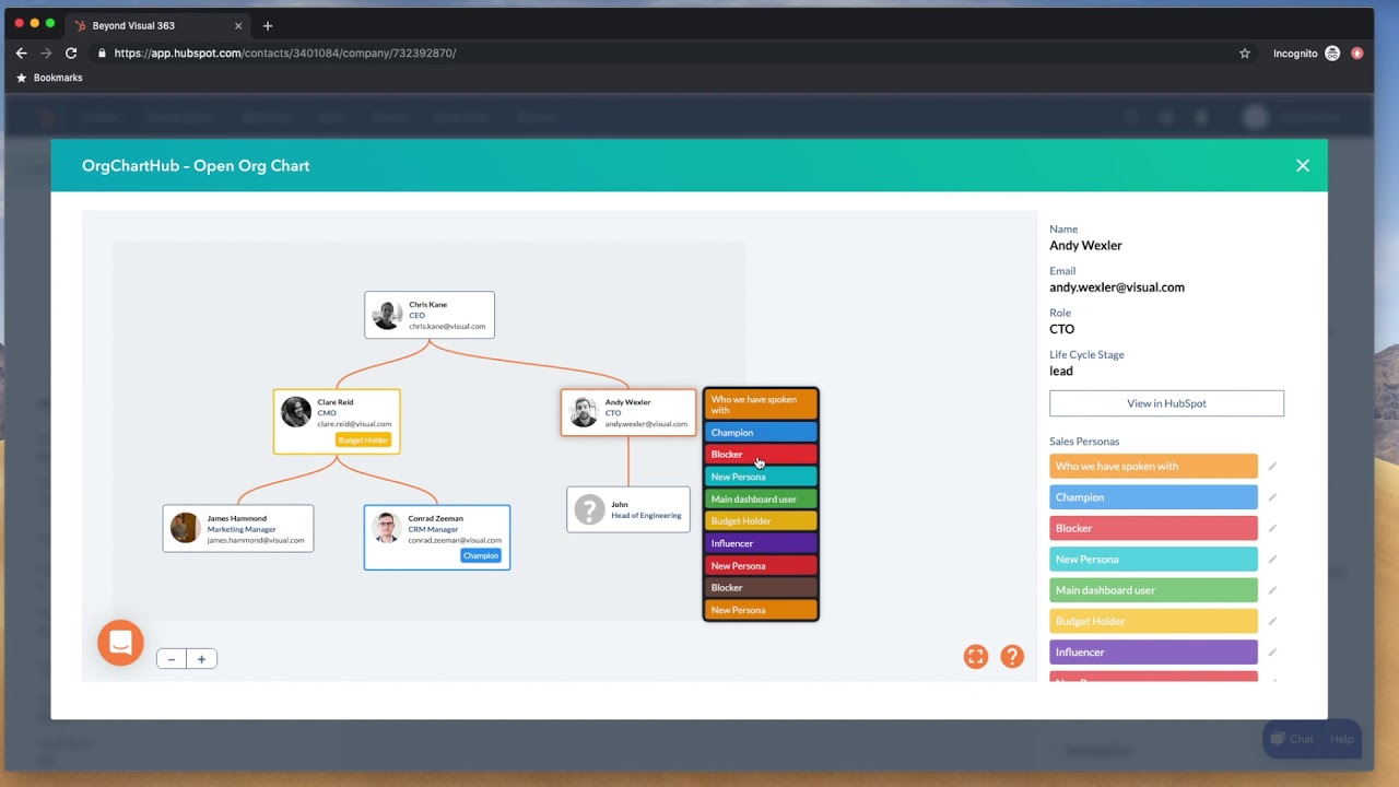 Hubspot Org Chart