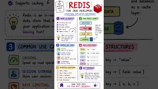 Redis Explained for Java Developers 🔴