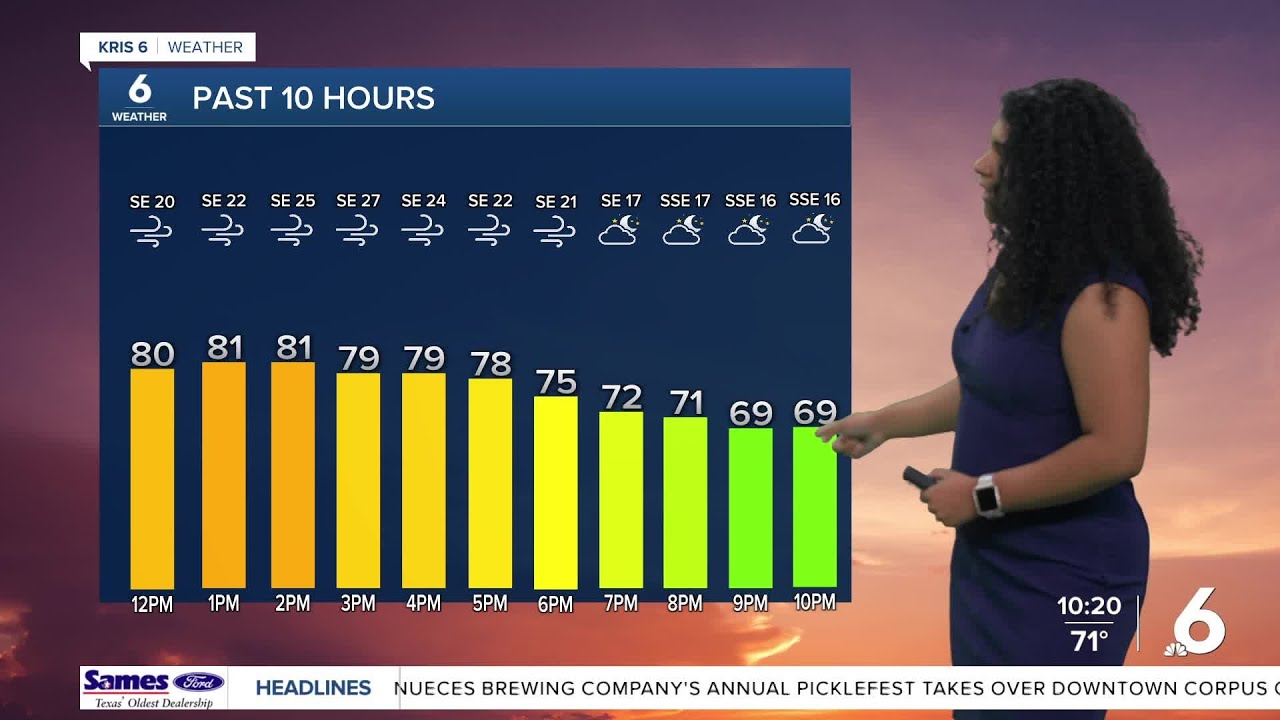 Mostly cloudy conditions with temperatures warming to the mid 80s - YouTube
