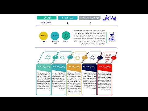 تصویری: پیدایش برای چه کسی نوشته شد؟