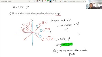 Example: Stream Function