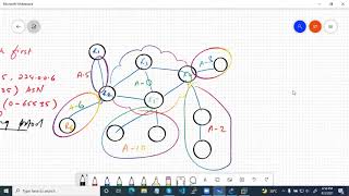 Network and ISP Engineering | IT systems Foundation