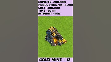 Gold Mine All Level Information ( cost , time , hit point ,  ) #shorts  # soal x gaming