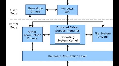 ลด Input lag & ลด System Latency - Kernel Tweaks (3)