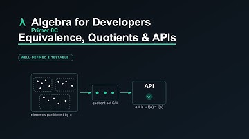 Equivalence, Quotients & APIs — Well-Definedness for Devs