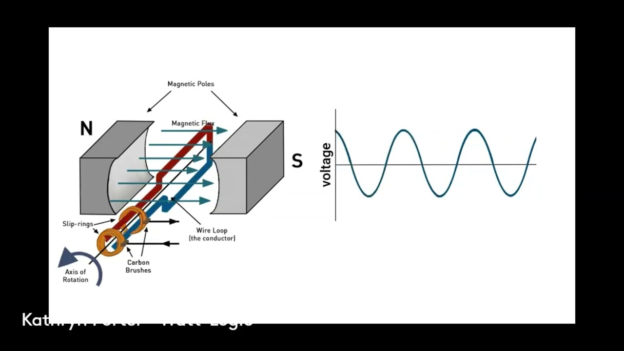 Инерция объяснена