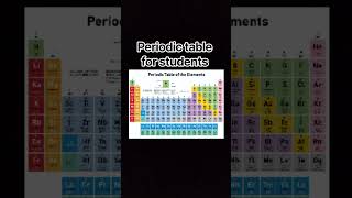 The Periodic Table Trick 99% Students Don't Know! | Memorize in 5 Minutes