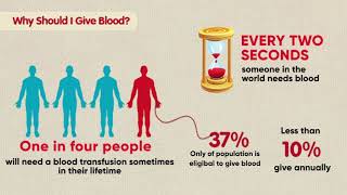 اليوم العالمي للمتبرعين بالدم World Blood Donor Day