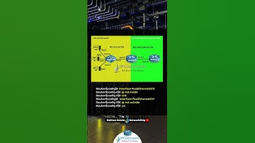 PAT Configuration (NAT Overloading) | CCNA 200-301 Quick Configs | IPCisco.com #cisco #ccna