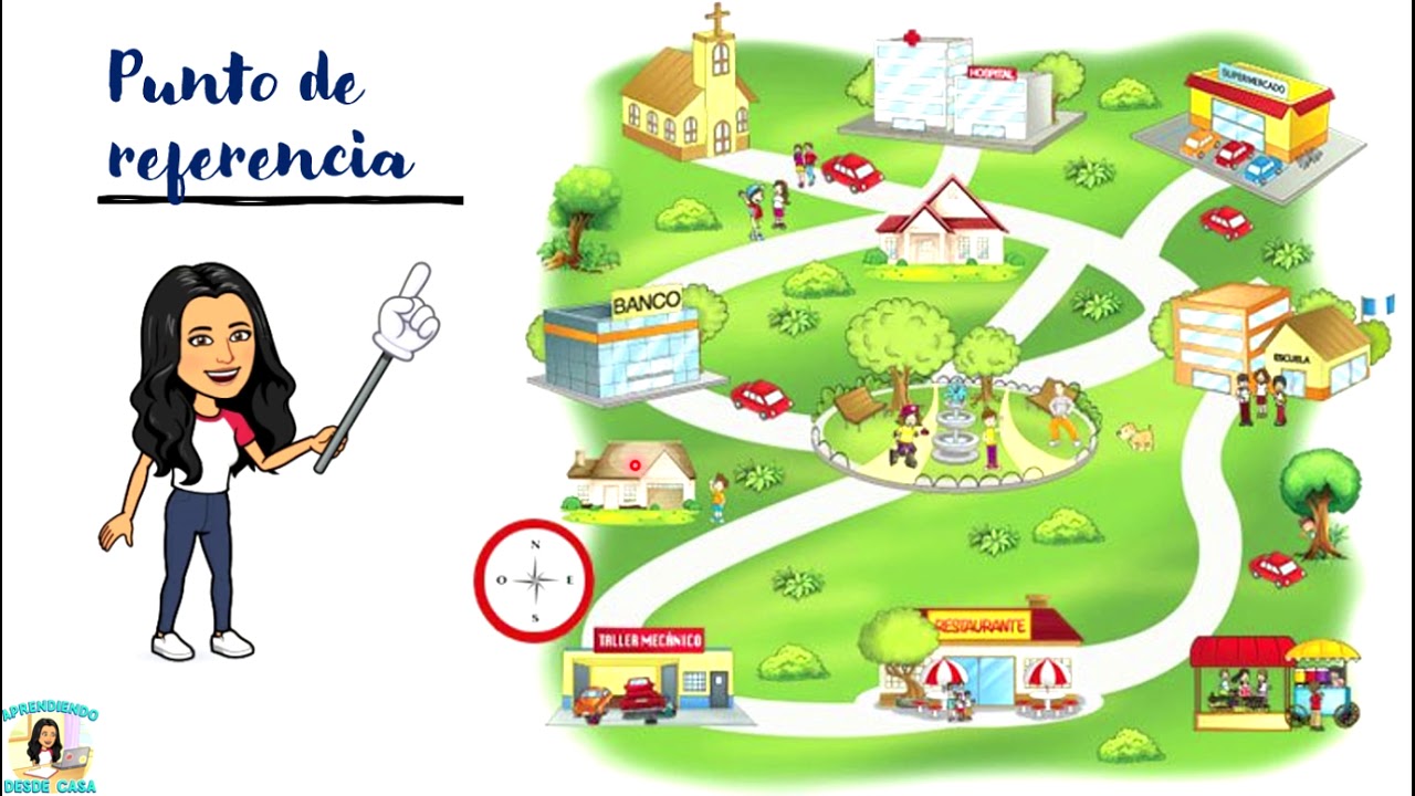 Ejemplos De Puntos De Referencia