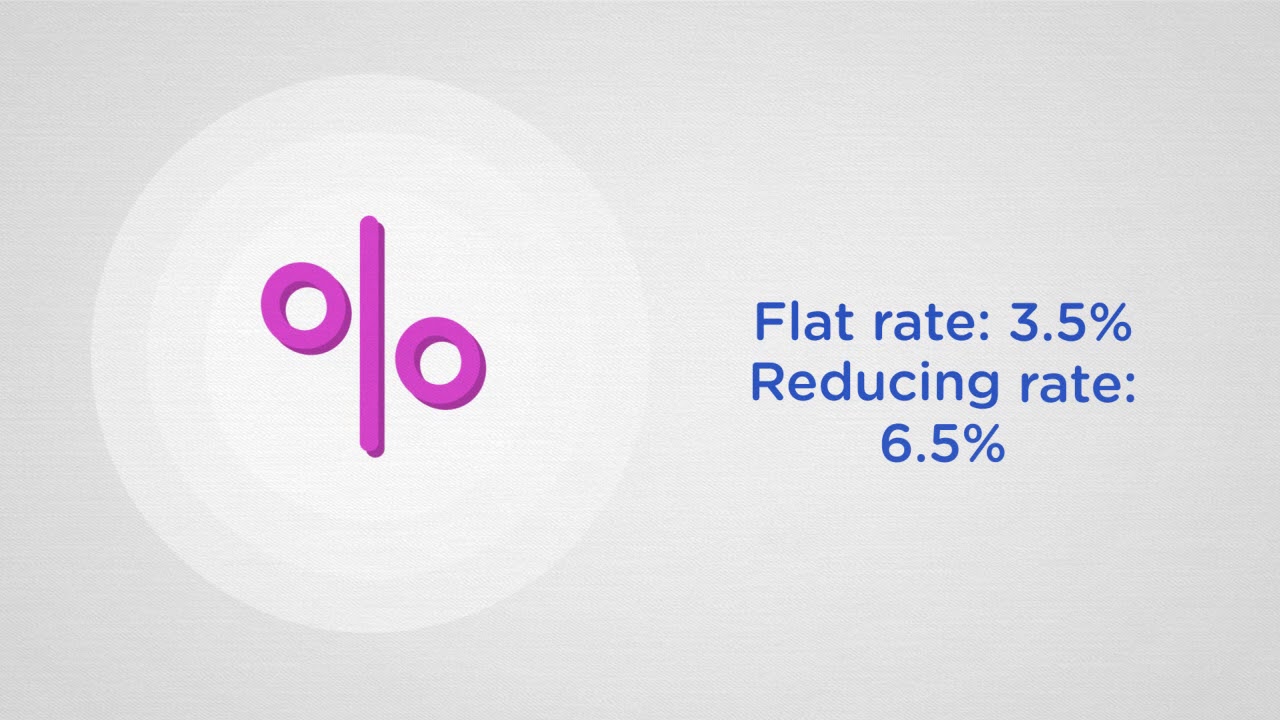 Standard Chartered Bank Personal Loans in UAE YouTube