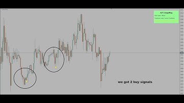 Engulfing video introduction