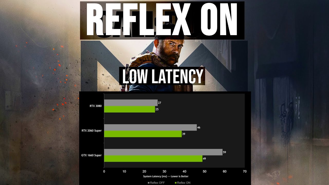 Nvidia Reflex Low Latency Call Of Duty Fortnite Valorant Youtube