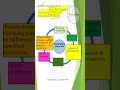 CARO 2020 Applicability Shorts #cainter #cainterauditing #audit #accountingexam #cafinal