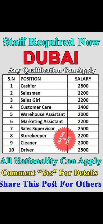 Dubai Fresher Job Vacancy 2022 YouTube supermarket-job-in-dubai-2022-how-much-salary-in-supermarket-in-dubai