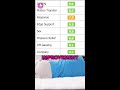 Helix Midnight review — Scored Across 8 Categories 🛏️/💯 #mattressshopping #mattressreview