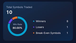 Turn $30 into a $100k challenge!! Week 1 #stockmarket #investingforbeginners #bbai