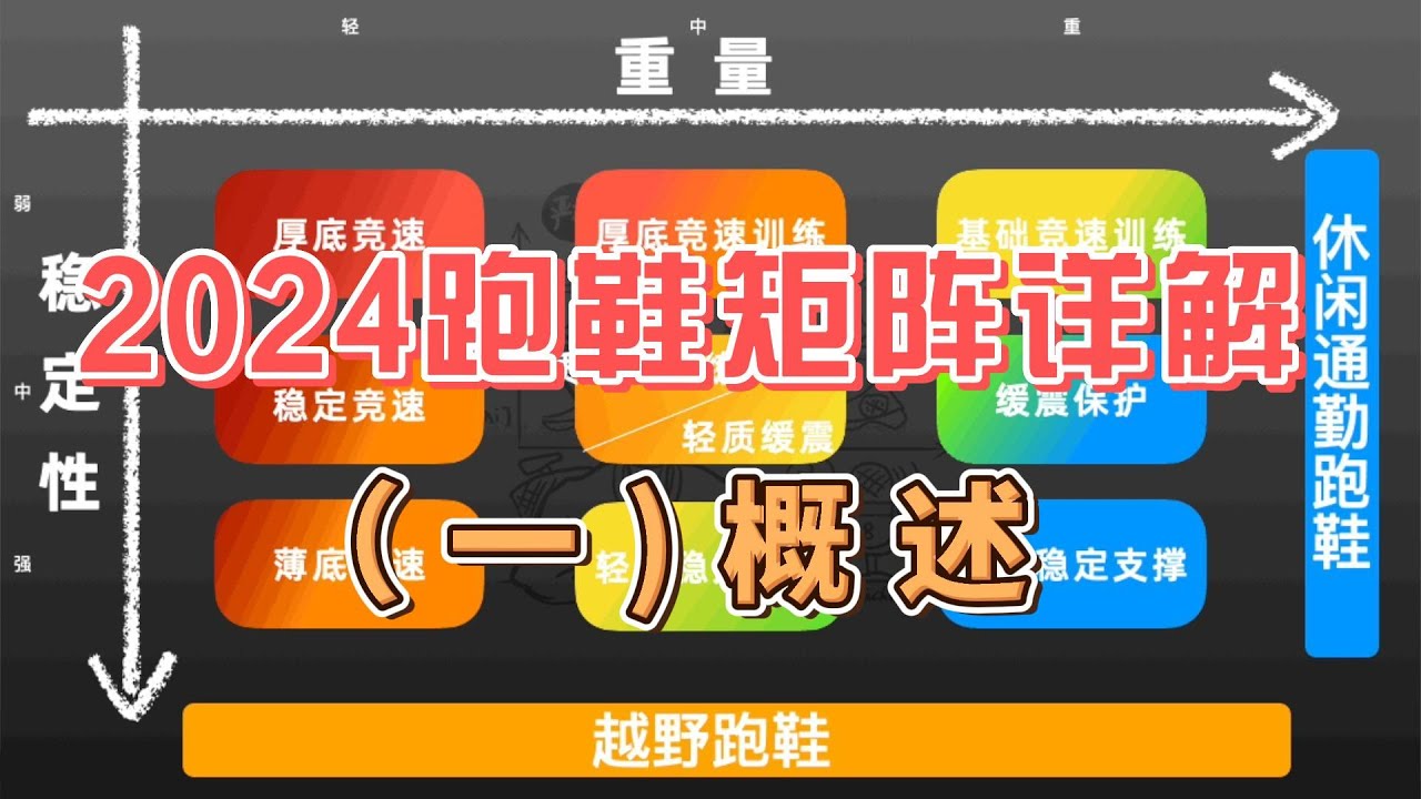 2024跑鞋矩阵详解——（第一期）概述