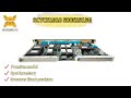SCYC51010 58052515G high-performance control module