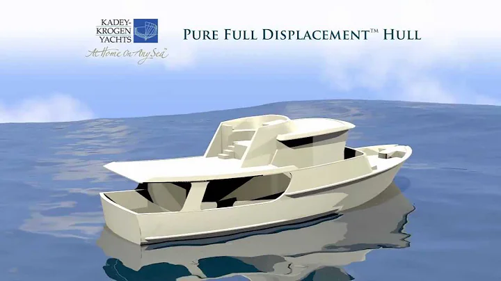 Hull Performance Comparison