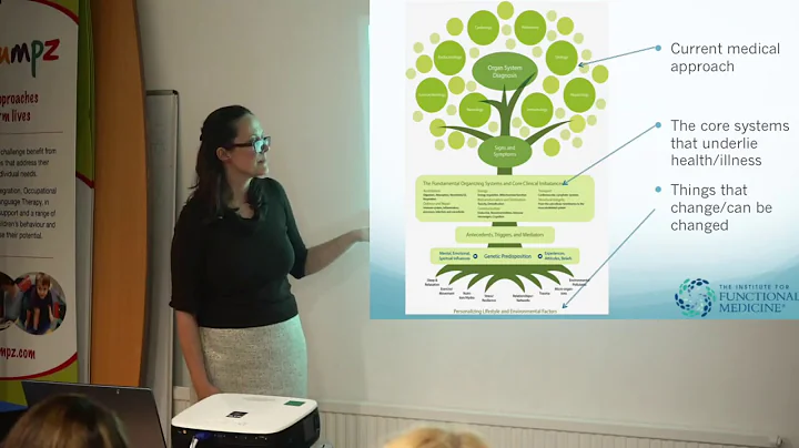 Dr Liz Corcoran - What is Functional Medicine?