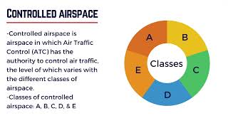 Controlled Airspace