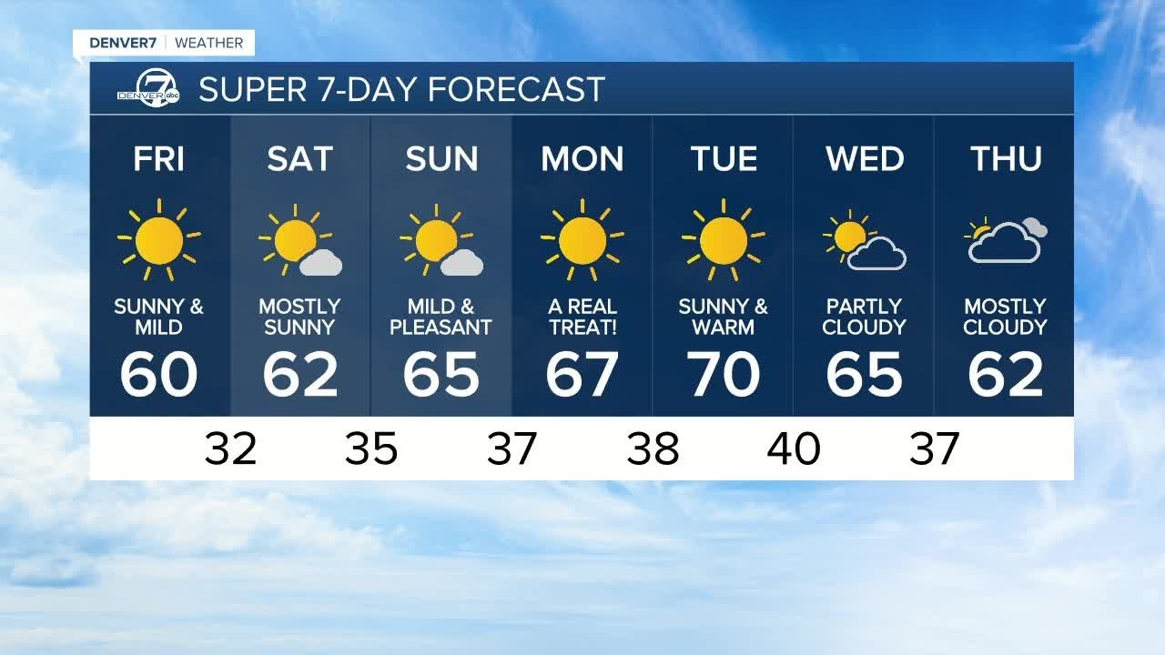 Highs in the 60s and mostly sunny this weekend - YouTube